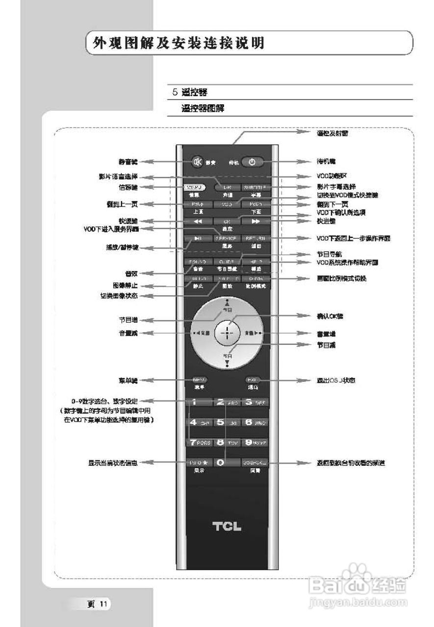 TCL王牌SL32M7A液晶彩电使用说明书:[2]
