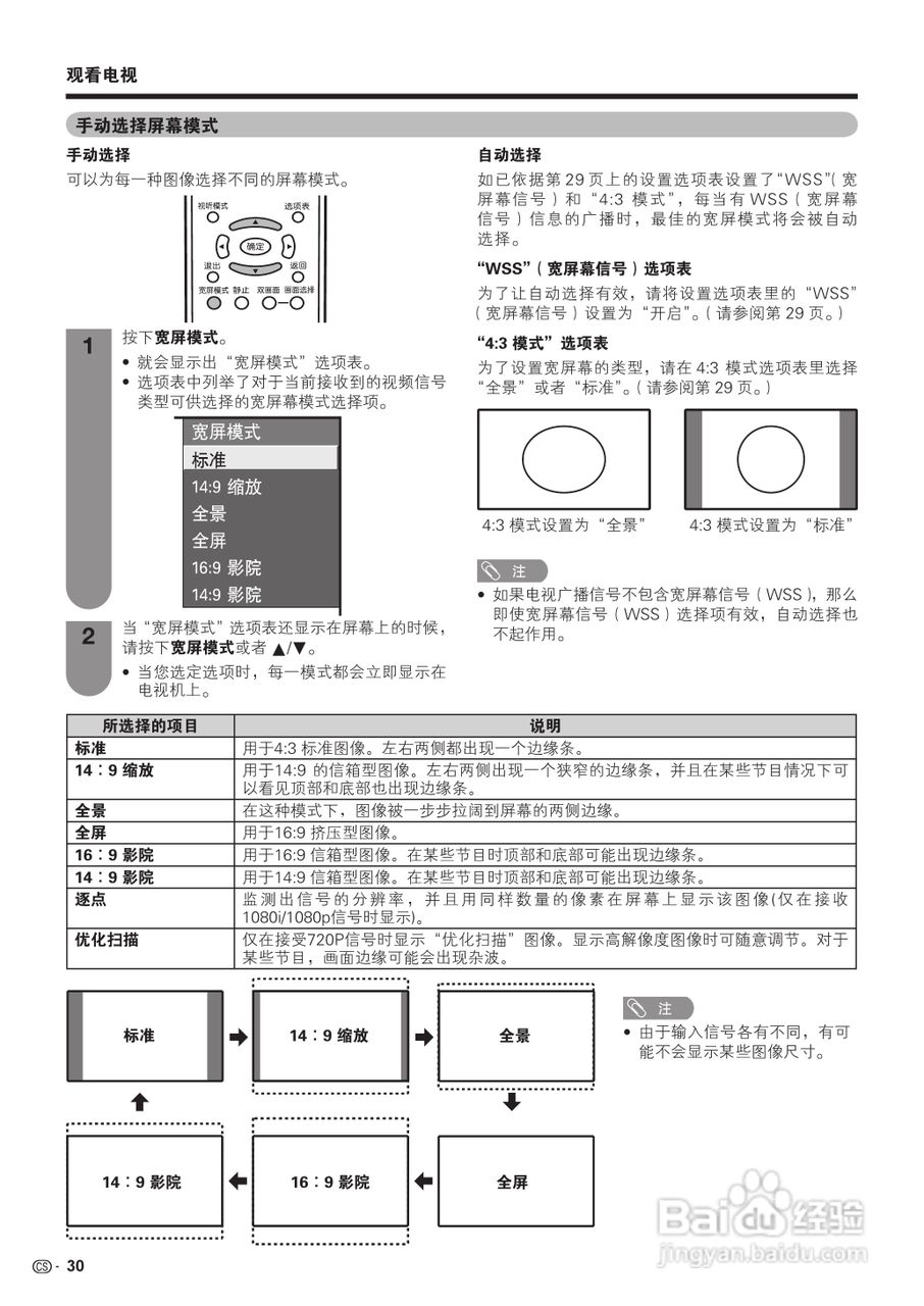 夏普LCD-52GE51A液晶彩电使用说明书:[4]