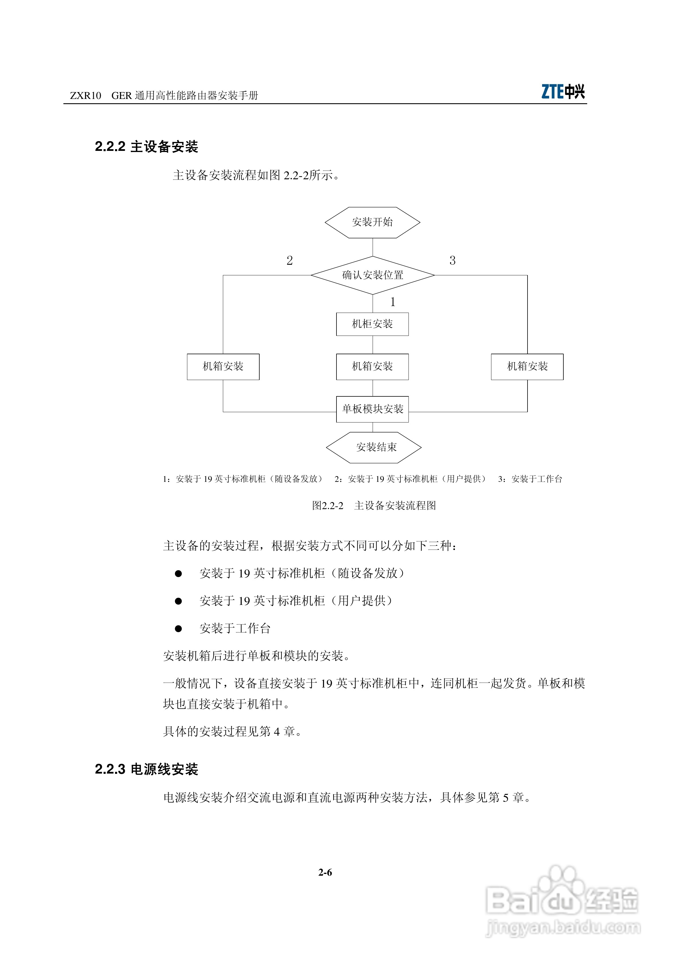 sjzl20061674-ZXR10 GER通用高性能路由器安装手册:[3]