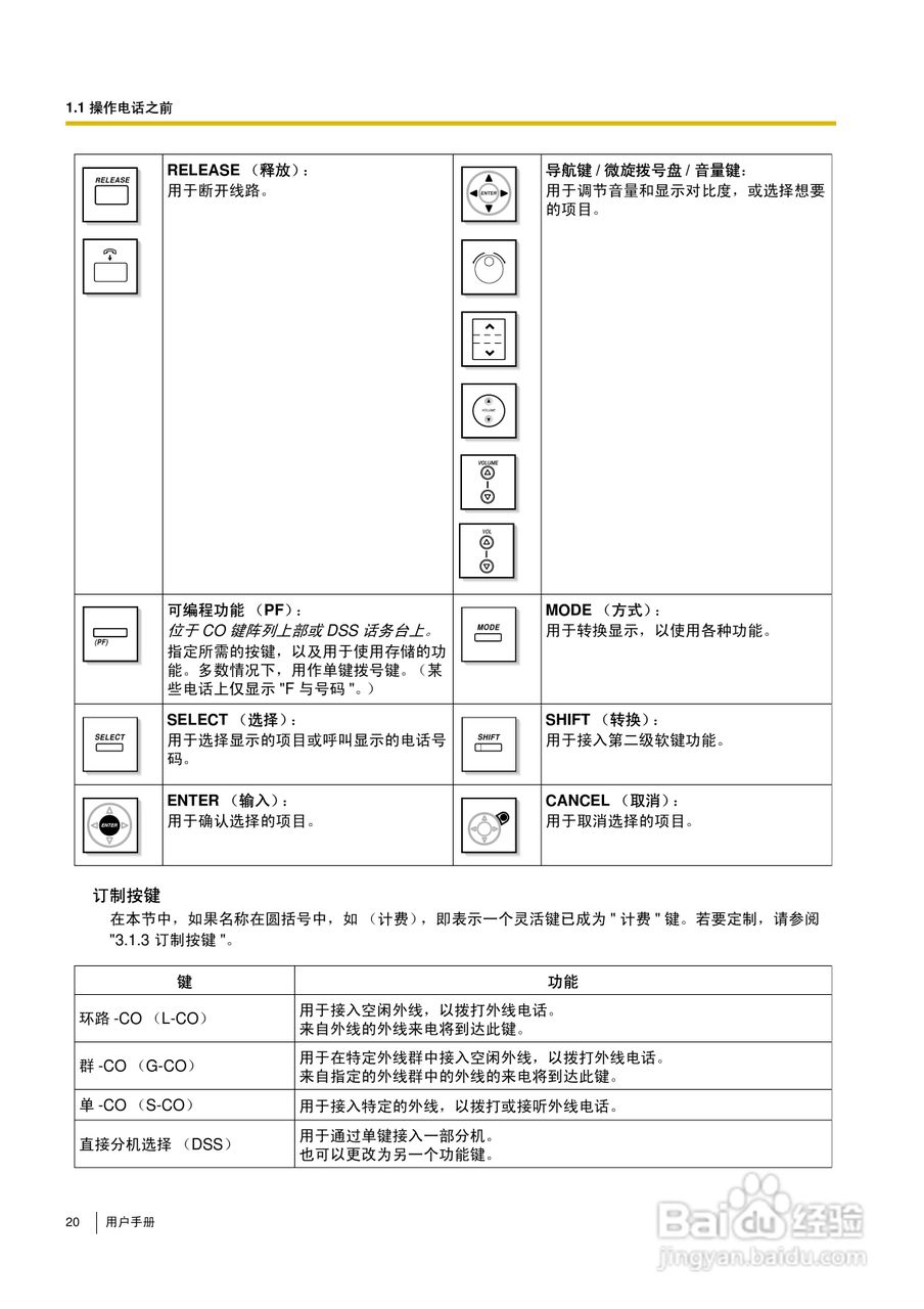Panasonic KX-TDA30/TDA100/TDA200/TDA600电话交换机:[2]