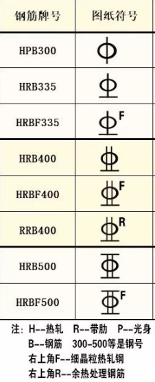钢筋型号怎么看