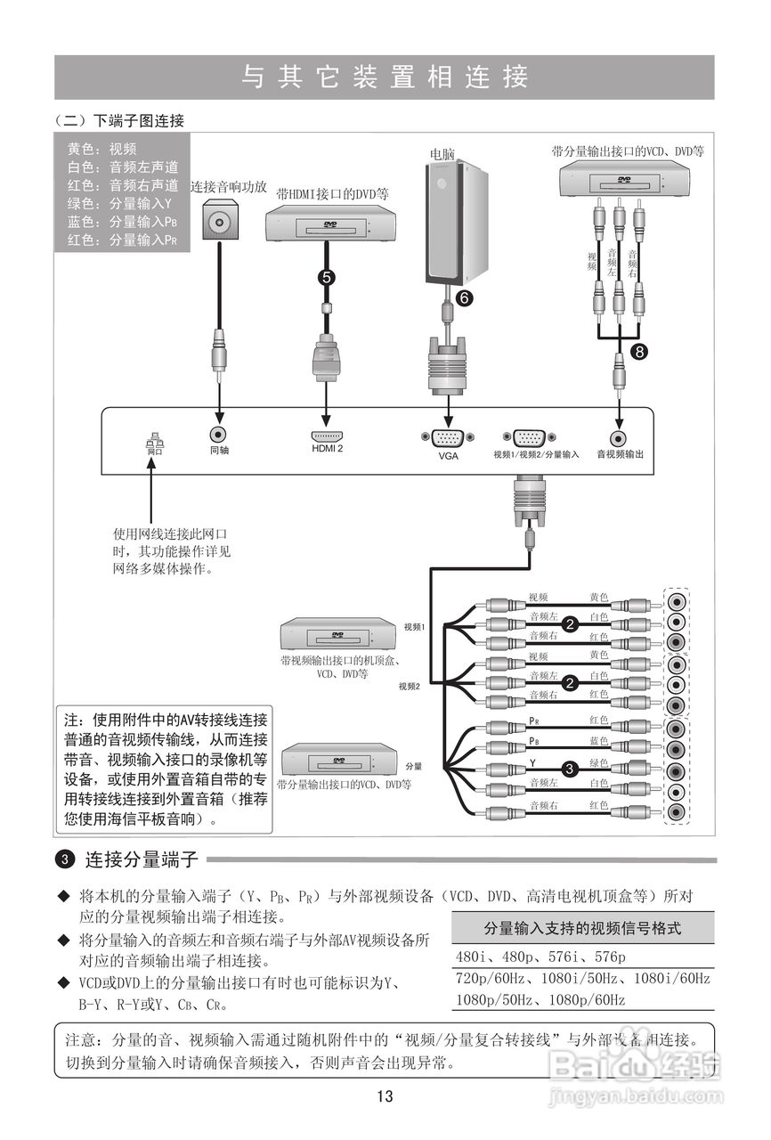 海信LED32T39AKG液晶彩电使用说明书:[2]