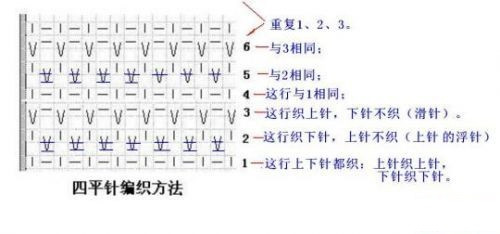 四平针的织法及图解