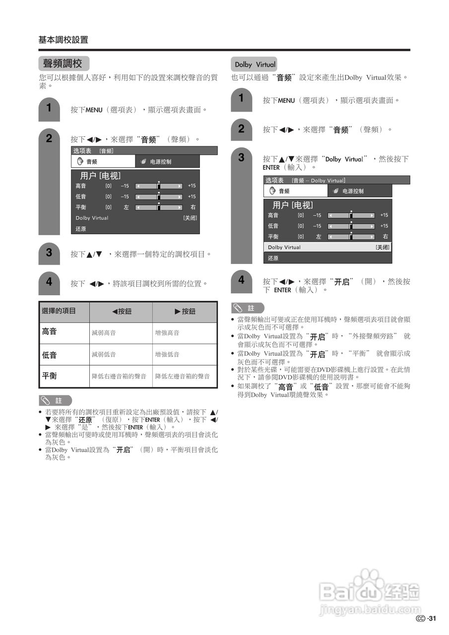 声宝LC-32G100H型液晶电视机说明书:[4]
