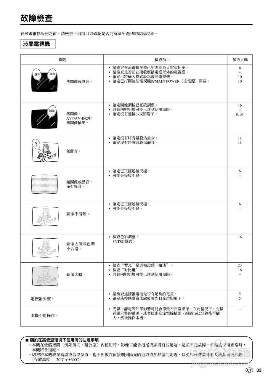 声宝LC-20B6H型液晶电视机说明书:[4]