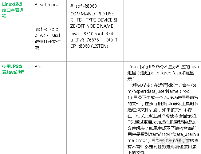 Linux 常用性能监控指令