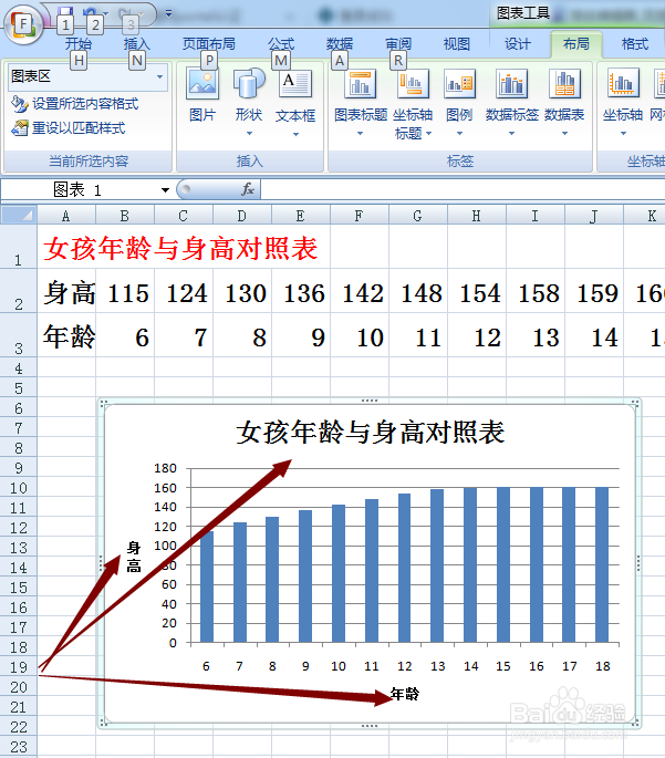EXCEL 2007 图表标题与双坐标轴标题的添加方法