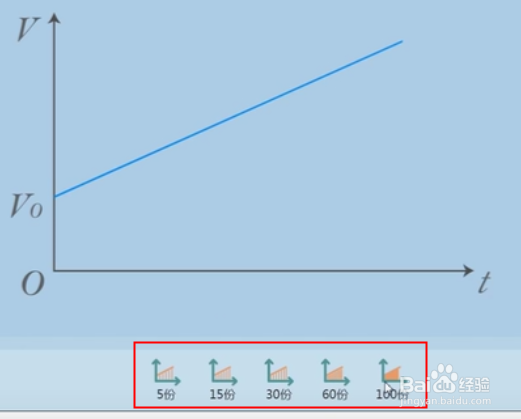 如何使用101PPT解决v-t图象无限分割的困难？