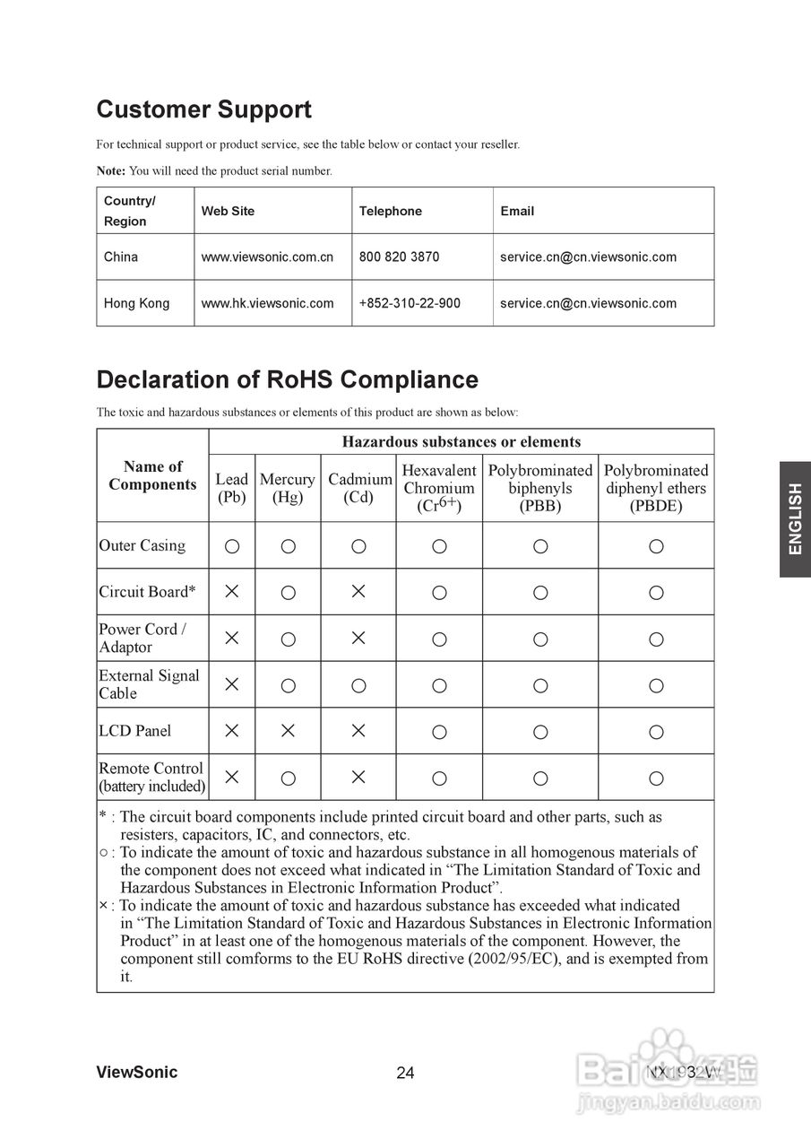 ViewSonic优派NX1932W电视机说明书:[3]