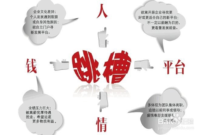 如果你正在遭遇这6种情况，那么你离辞职不远了!