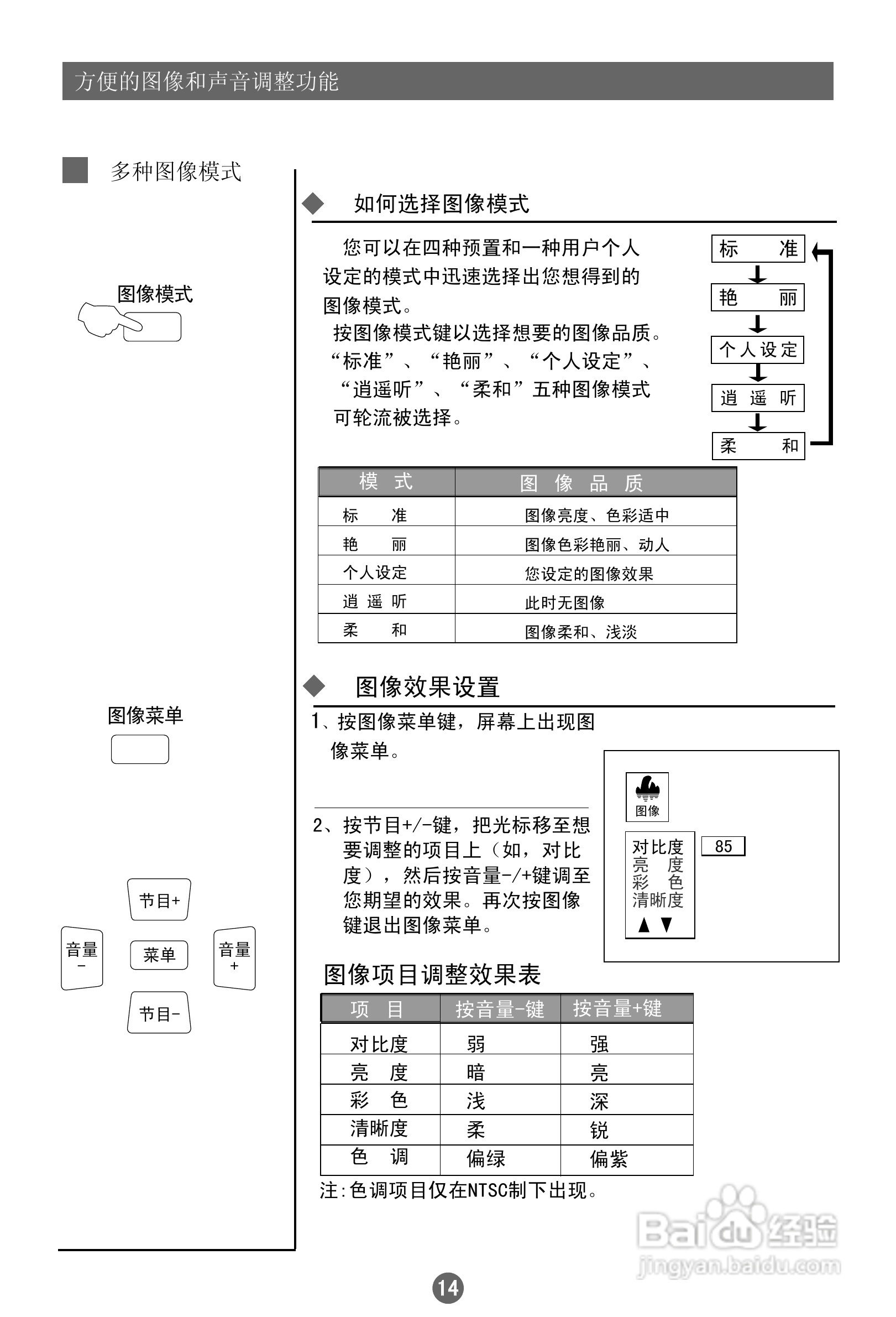 海尔21TB1彩电使用说明书:[2]