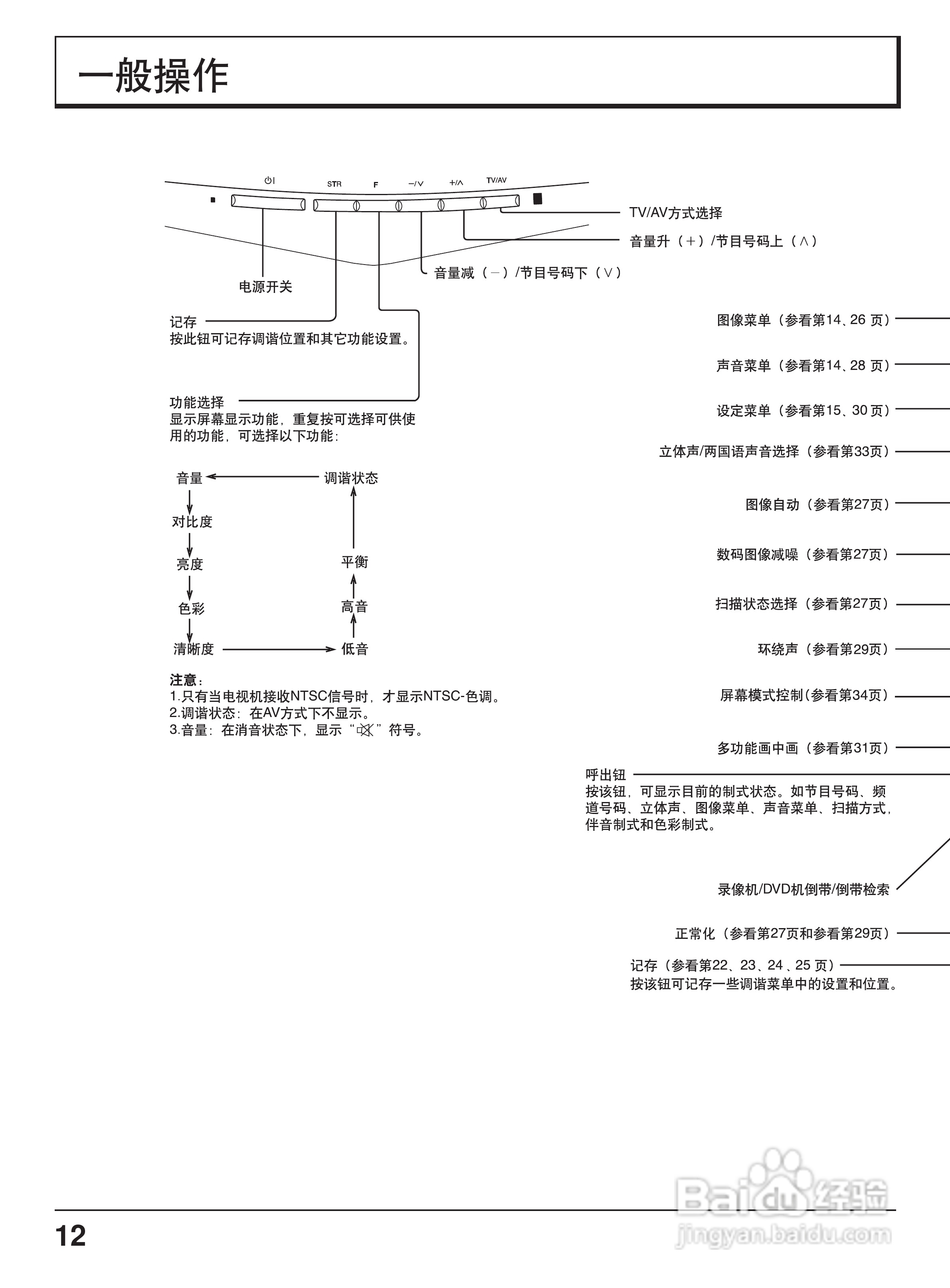 松下TC-51P860D投影式彩电使用说明书:[2]