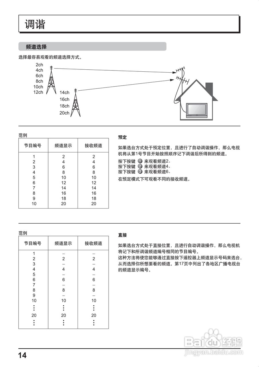 松下等离子电视机TH-42PA50C型说明书:[2]