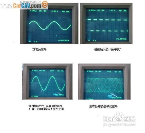 汽车音响改装教你4个小窍门