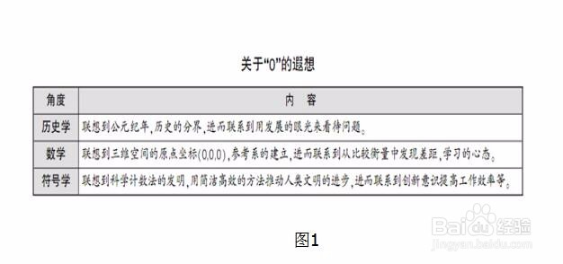 四川省考公务员面试发散想象题怎么解答及备考