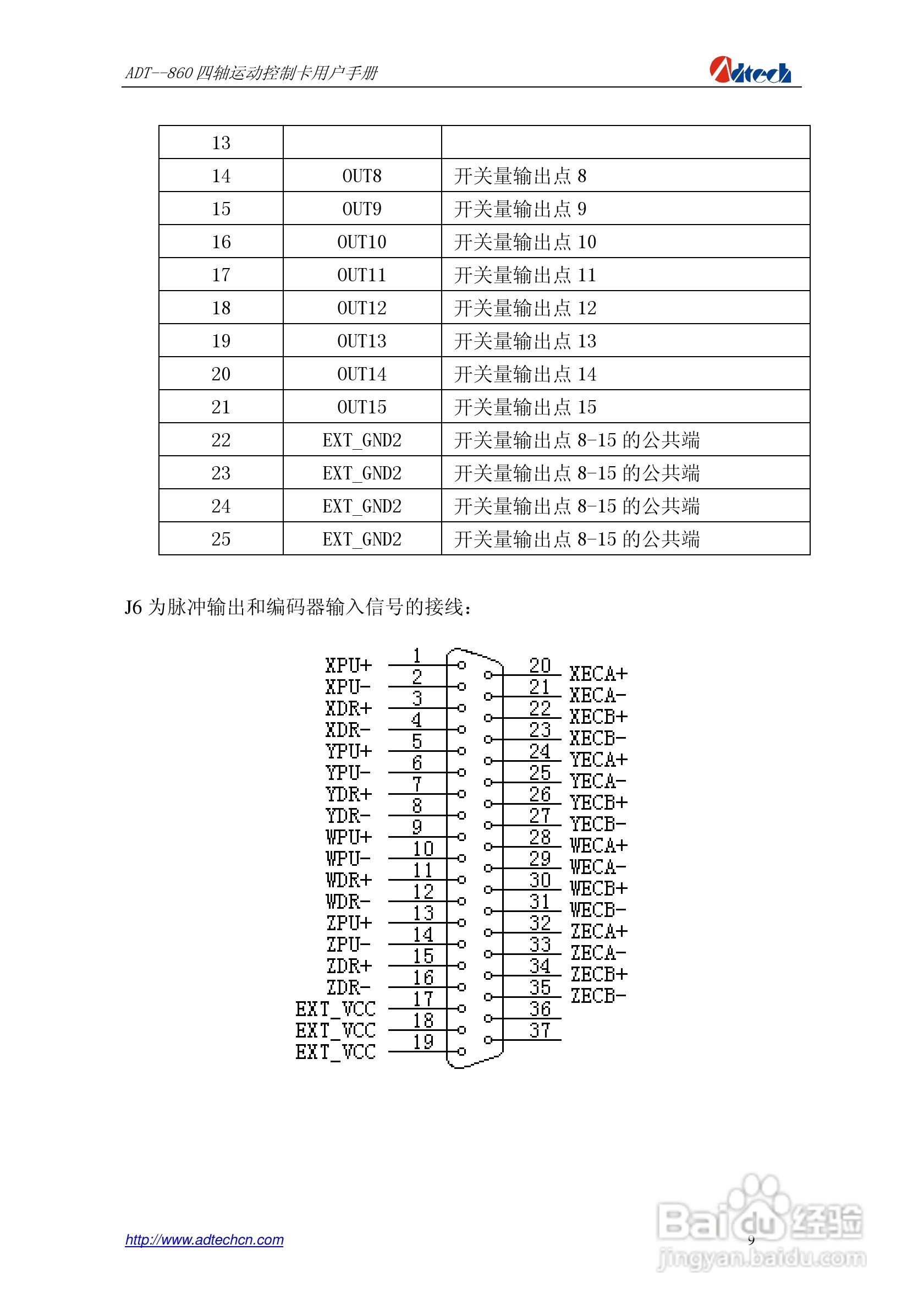 ADT-860四轴运动控制卡说明书:[1]