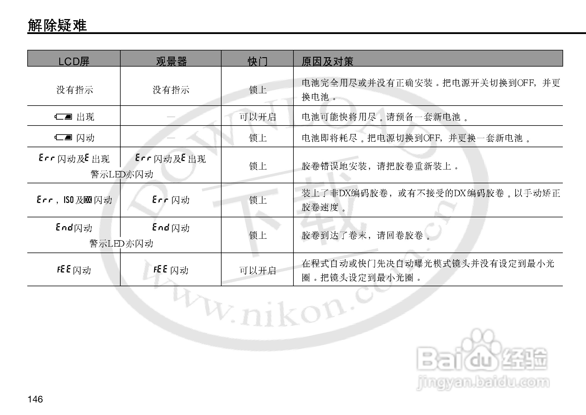 尼康F5数码相机使用说明书:[15]