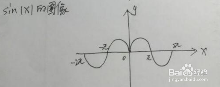 sinx绝对值图像怎么画