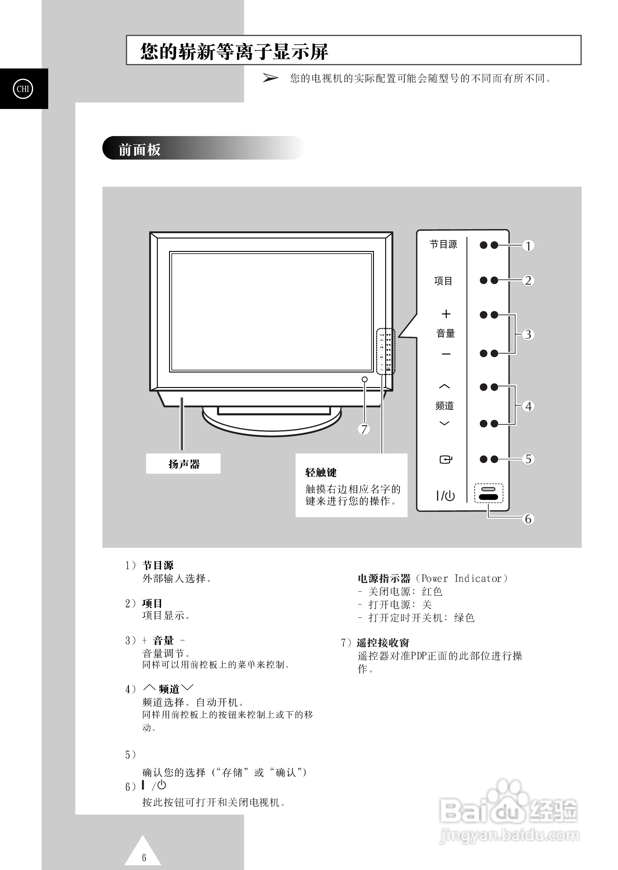 三星PS-42P4H等离子彩电使用说明书:[1]