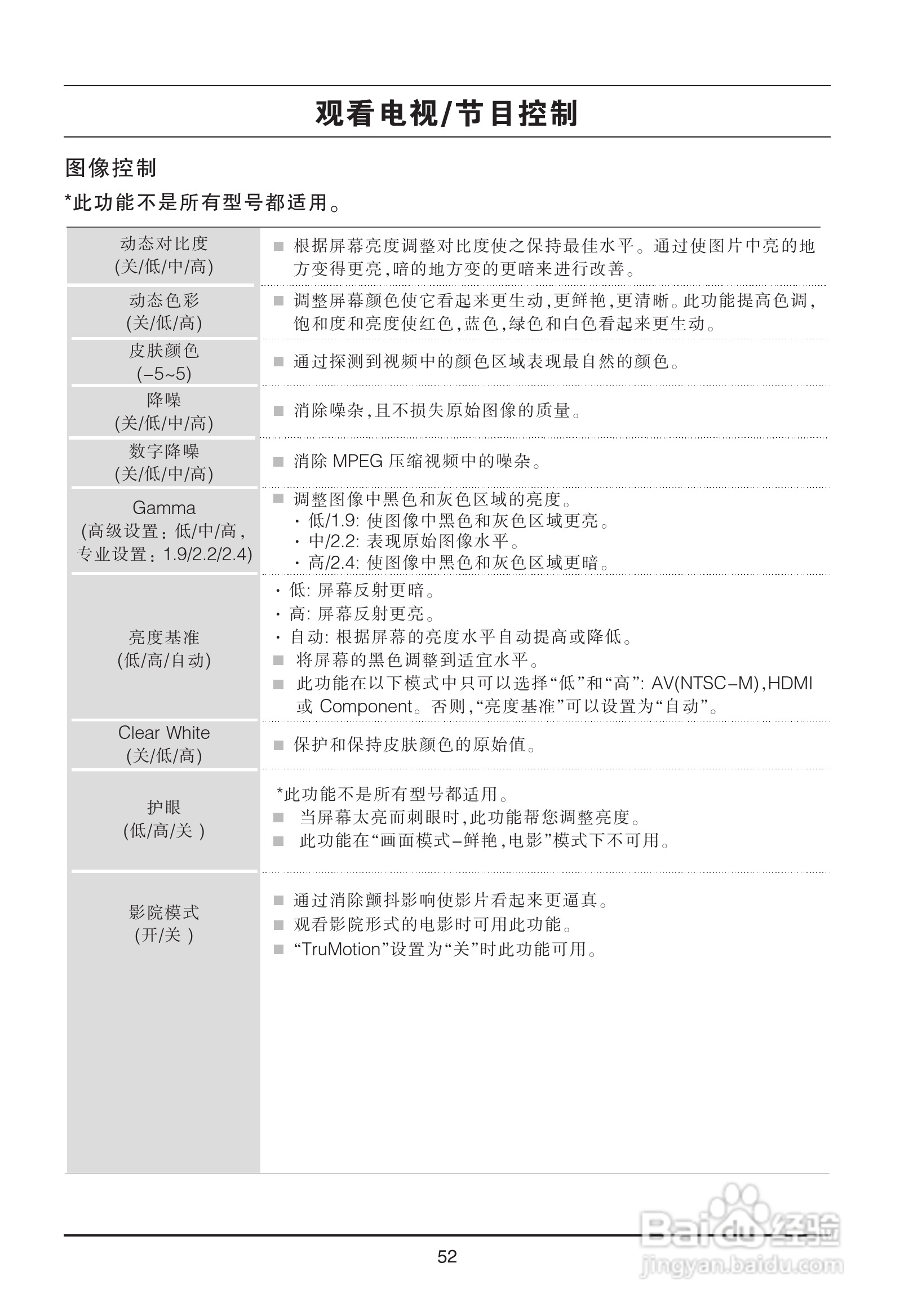 LG 55LX9500-CA液晶彩电使用说明书:[6]