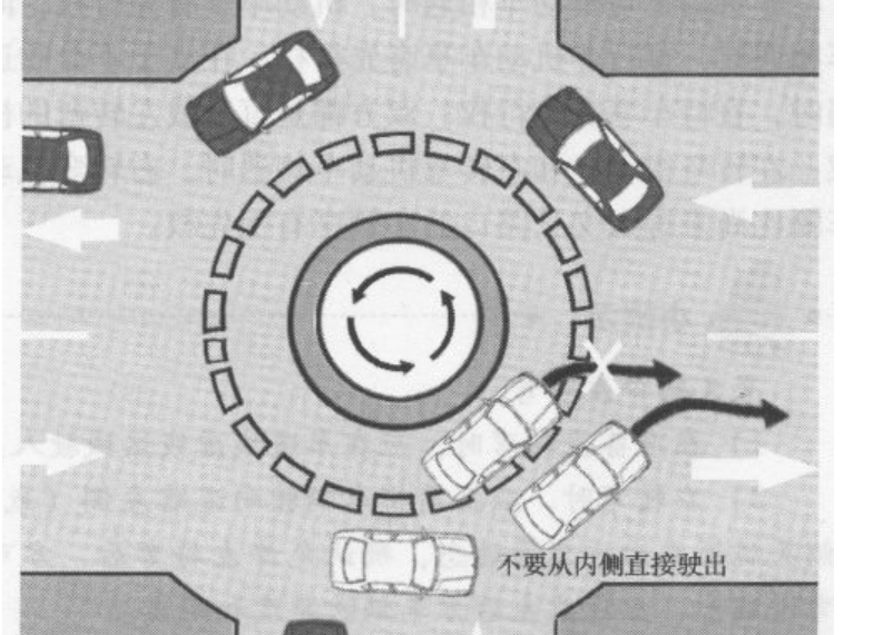 谁能给个关于转盘处的交通法规详情