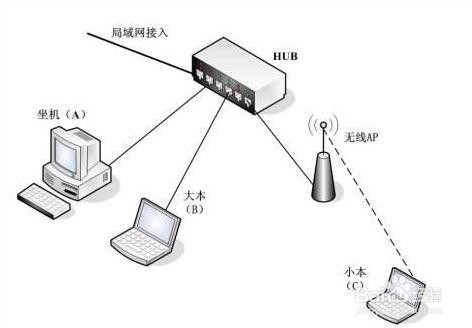 汽车维修管理软件有哪些版本有什么区别