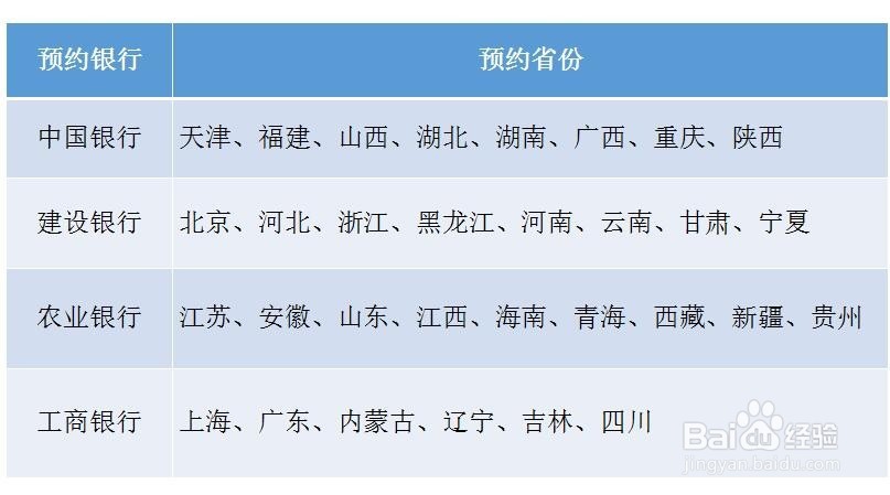 农业银行：微信怎么预约人民币70周年50元纪念钞