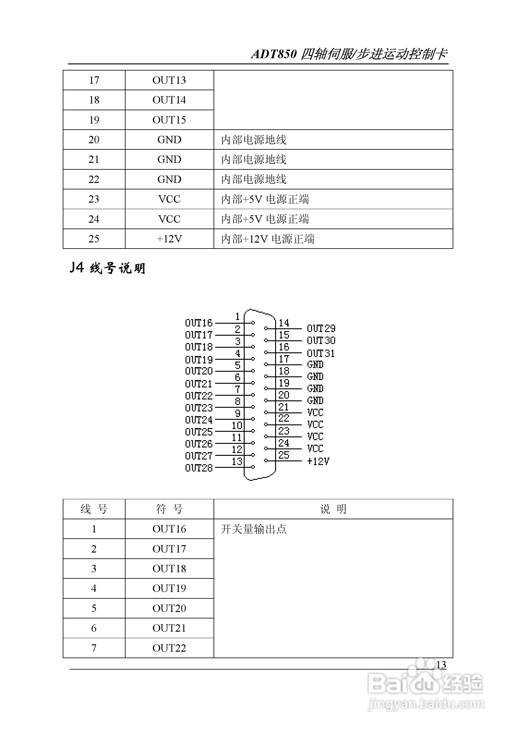 Adtech-众为兴ADT-850运动控制卡说明书:[2]