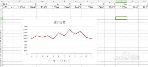 WPS表格如何制作折线图