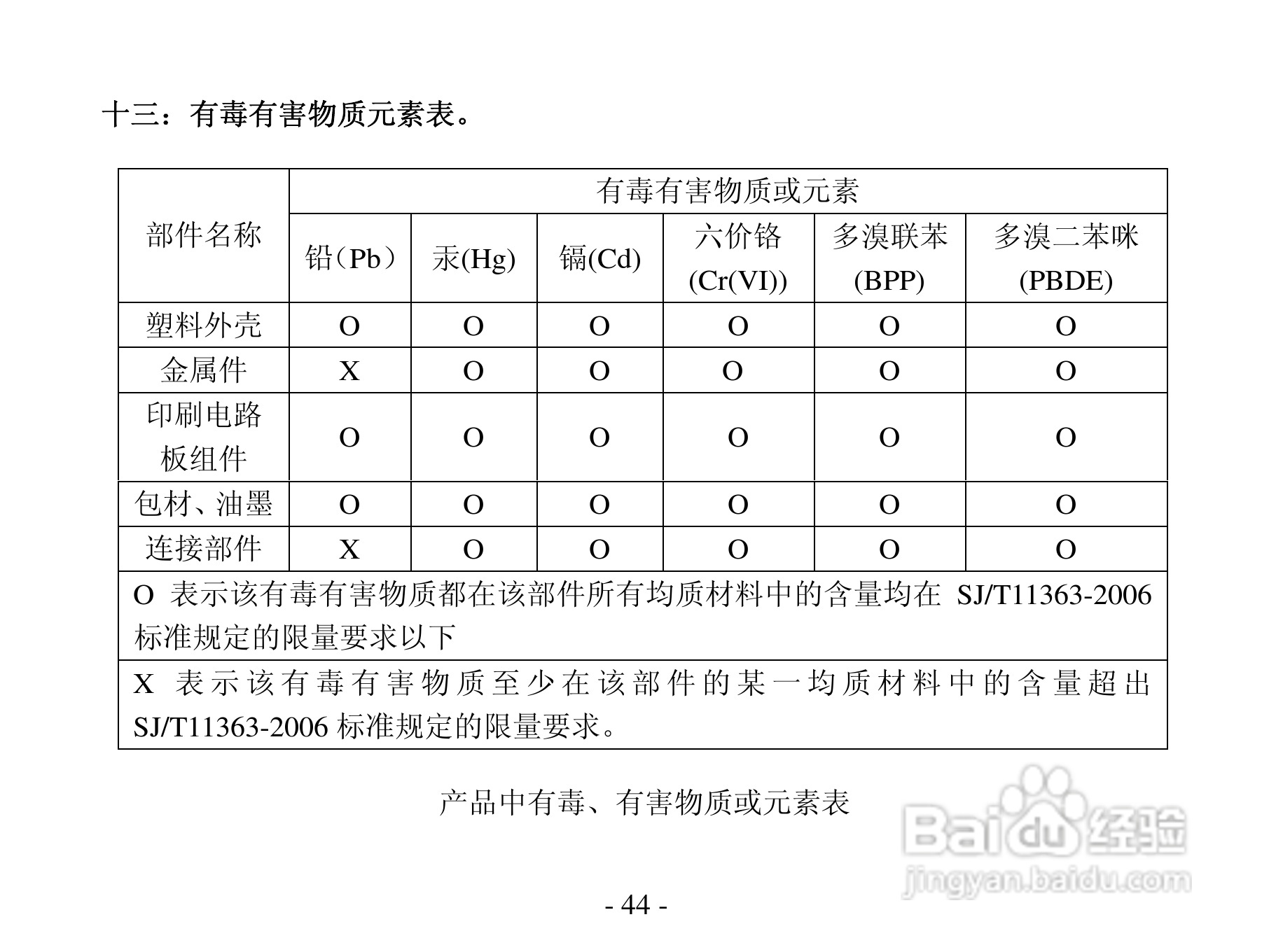 方正高清播放机G230型使用说明书:[5]