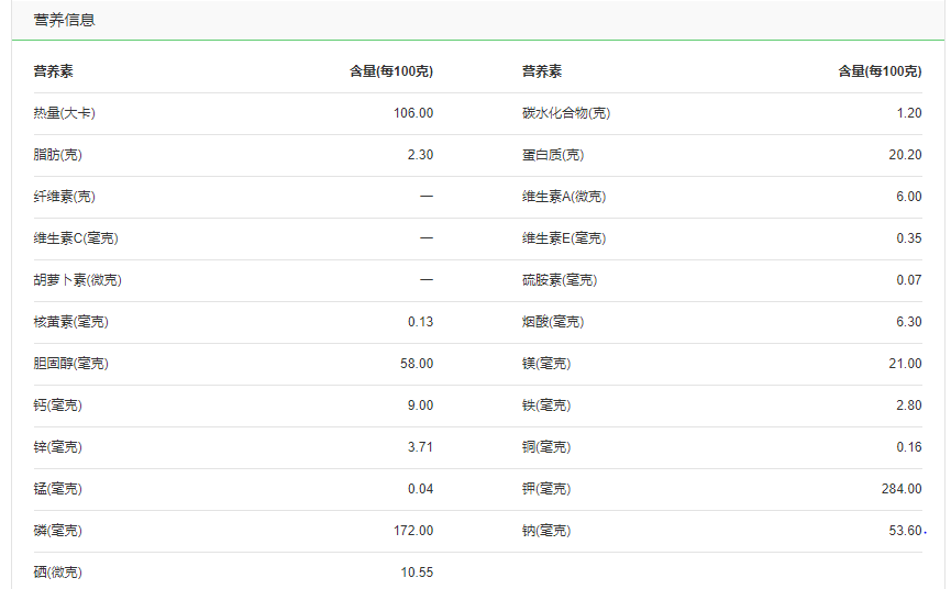 吃牛肉容易发胖么??减肥期间可不可以吃呢