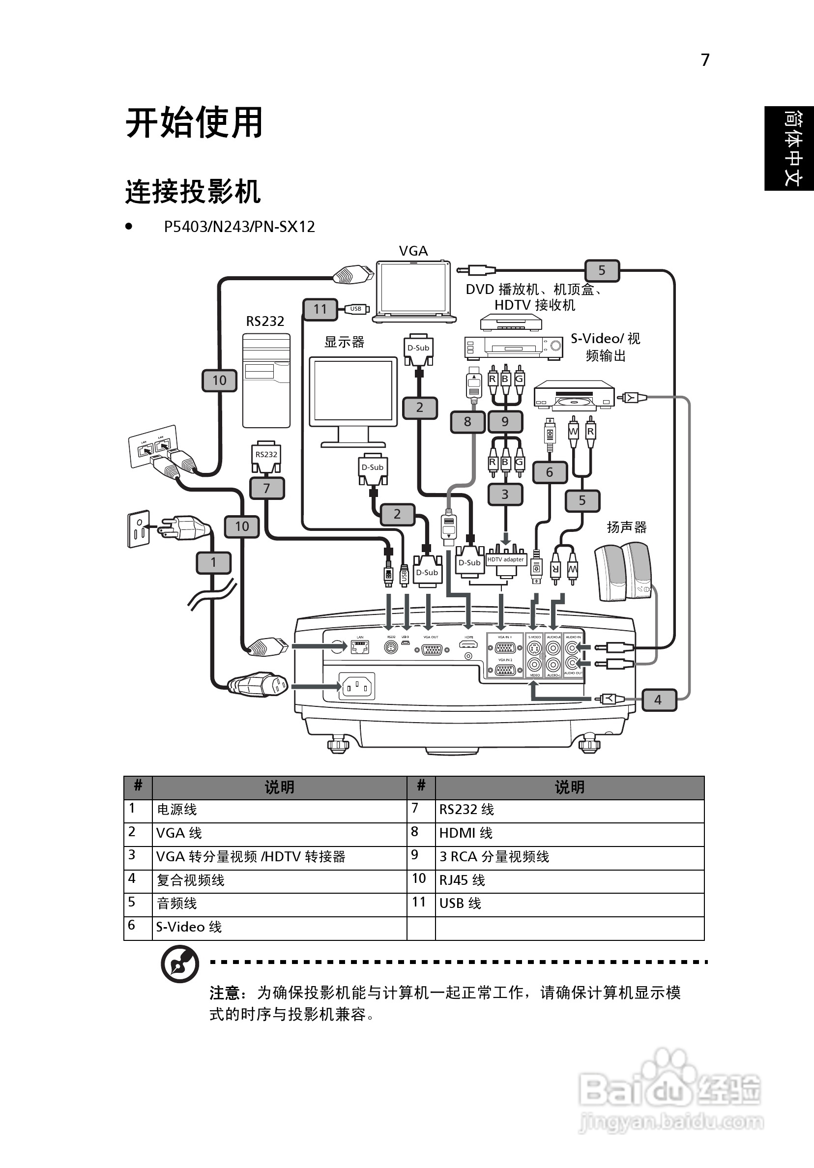 宏基PN-SX12投影机使用说明书:[2]