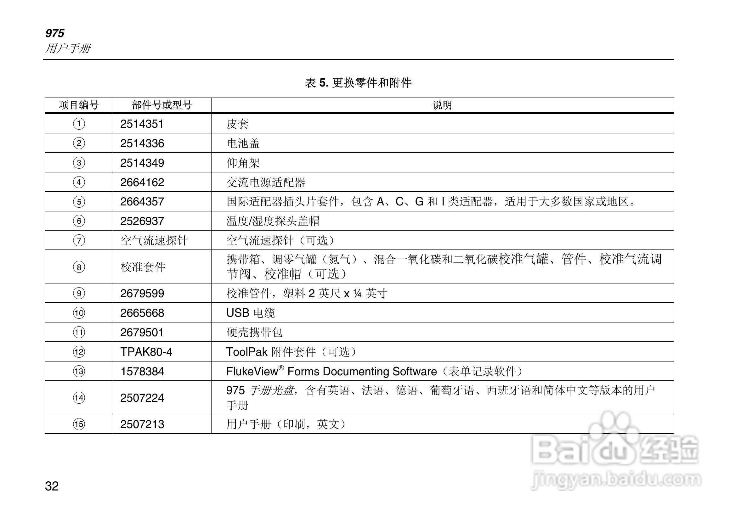 Fluke 975多功能环境测量仪使用说明书:[5]