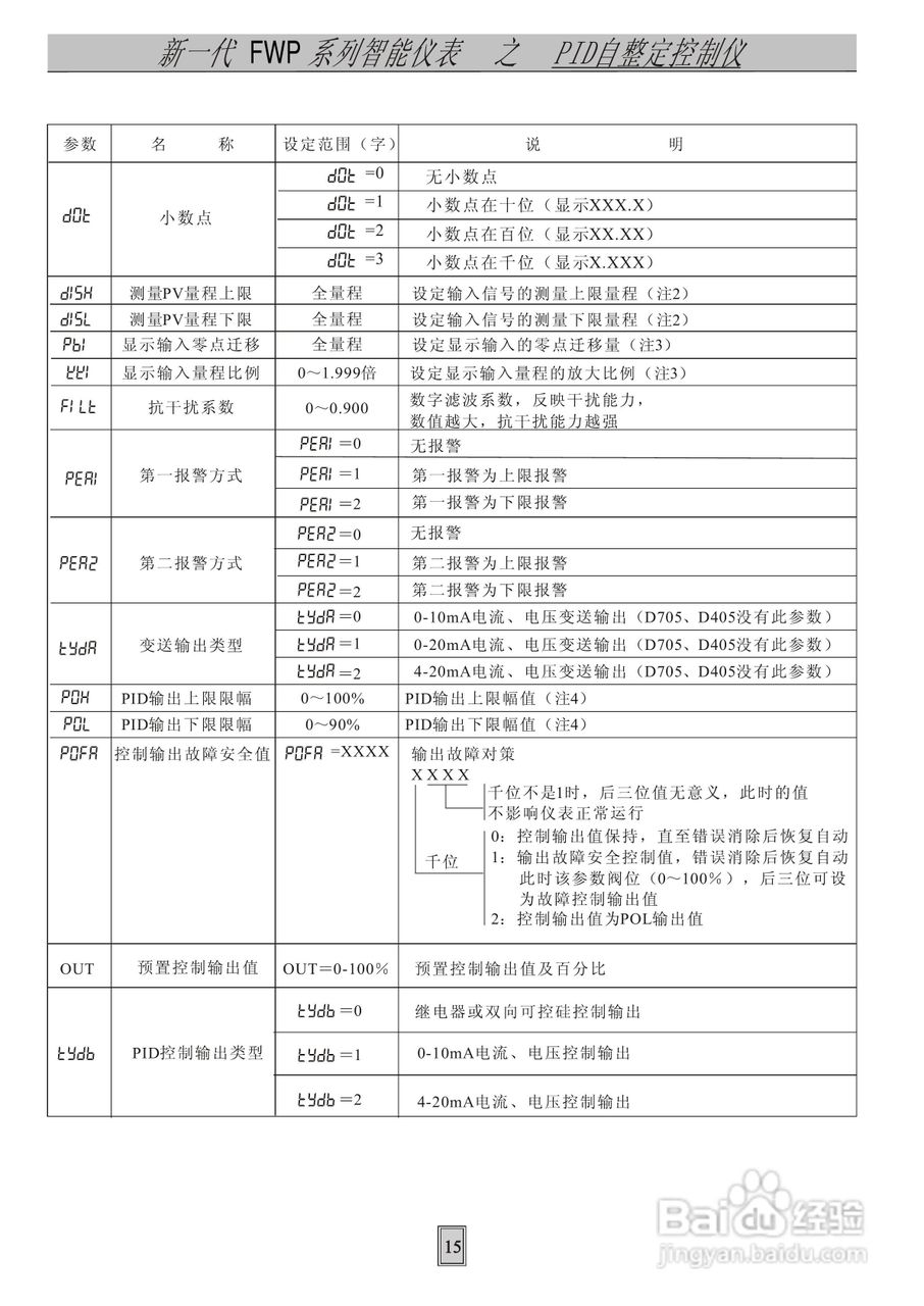 飞创仪表-智能自整定PID调节控制仪表/光柱显示仪表使:[2]