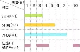 2017日本最全交通攻略(下集）