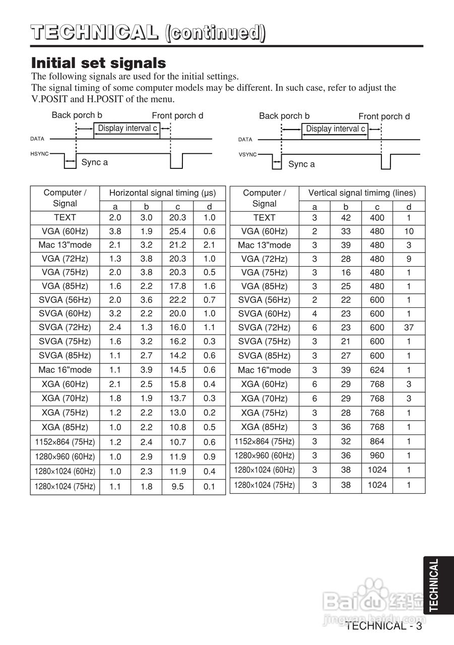 日立 CP-X980W投影机说明书:[3]
