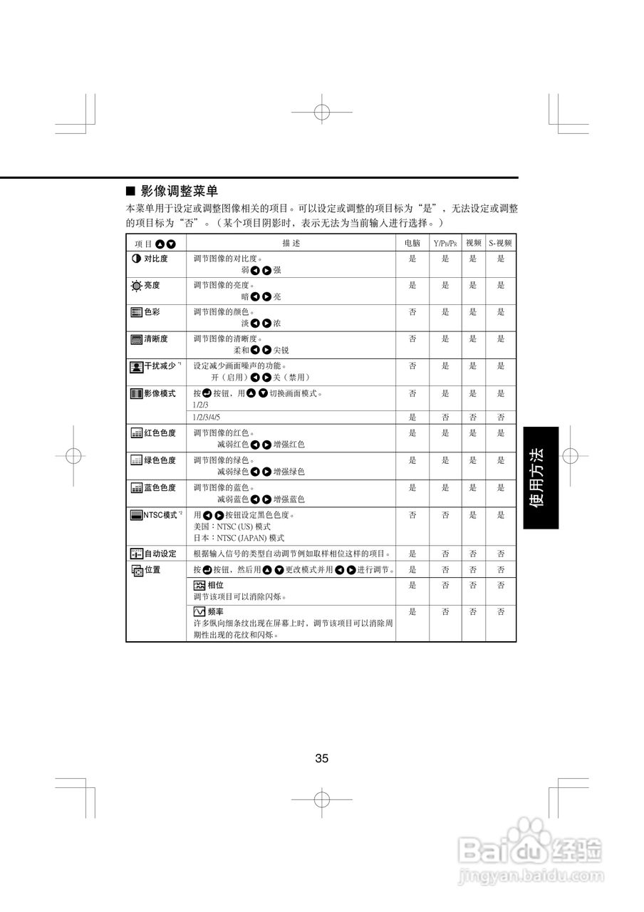 东芝 TDP-T100C影机说明书:[4]