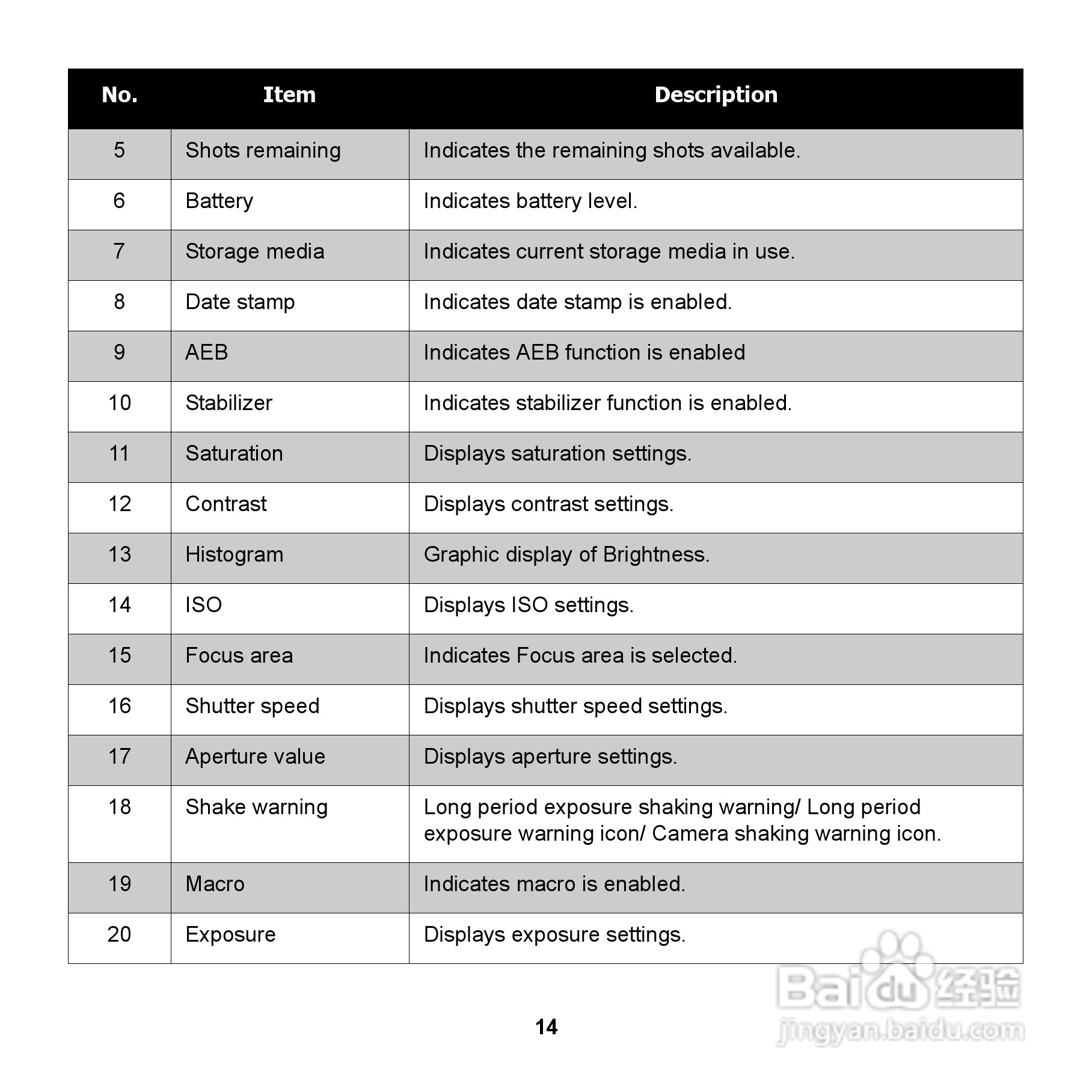 爱国者 DC V1220数码相机说明书:[2]