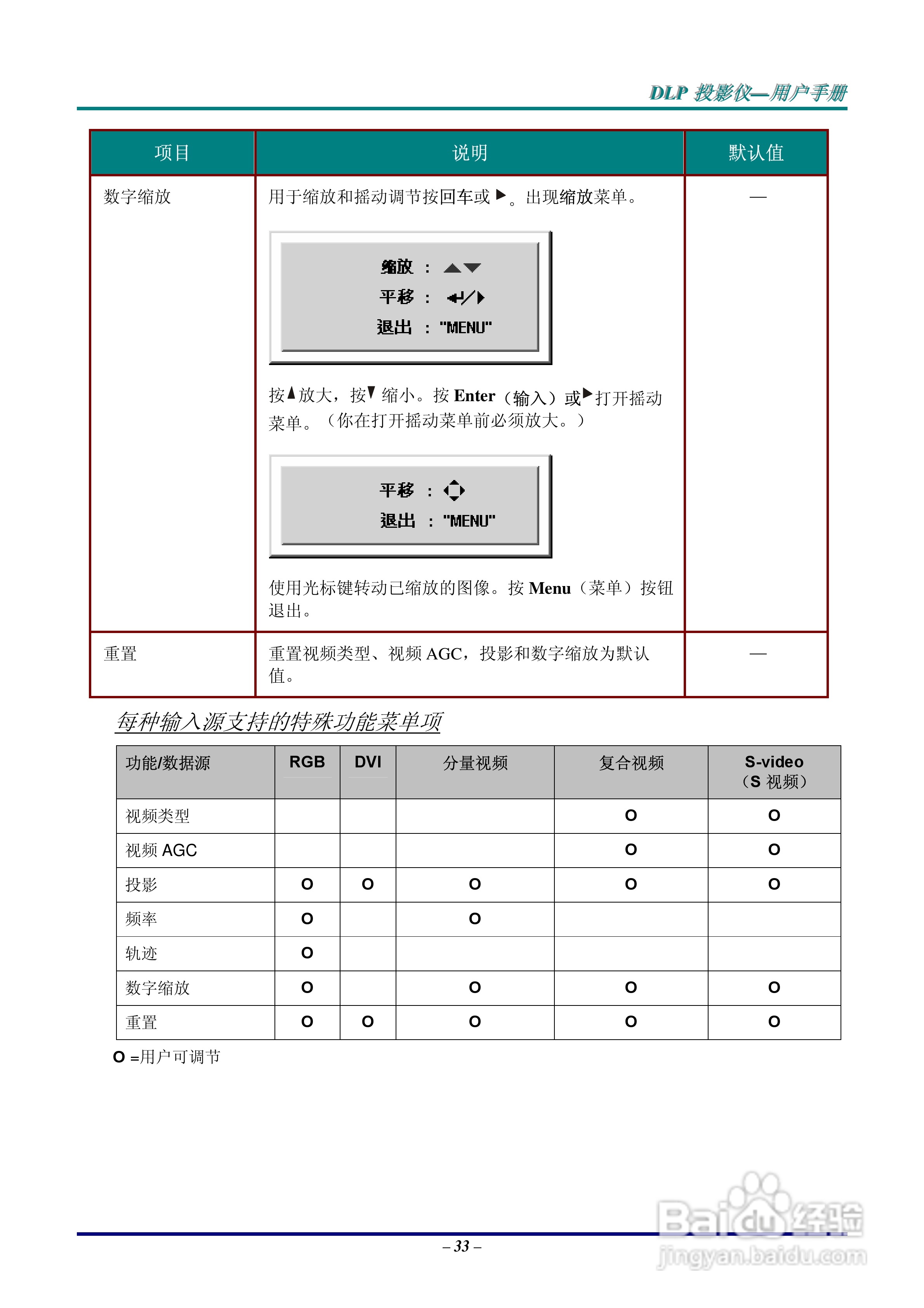 LG AB110-JD投影机说明书:[4]