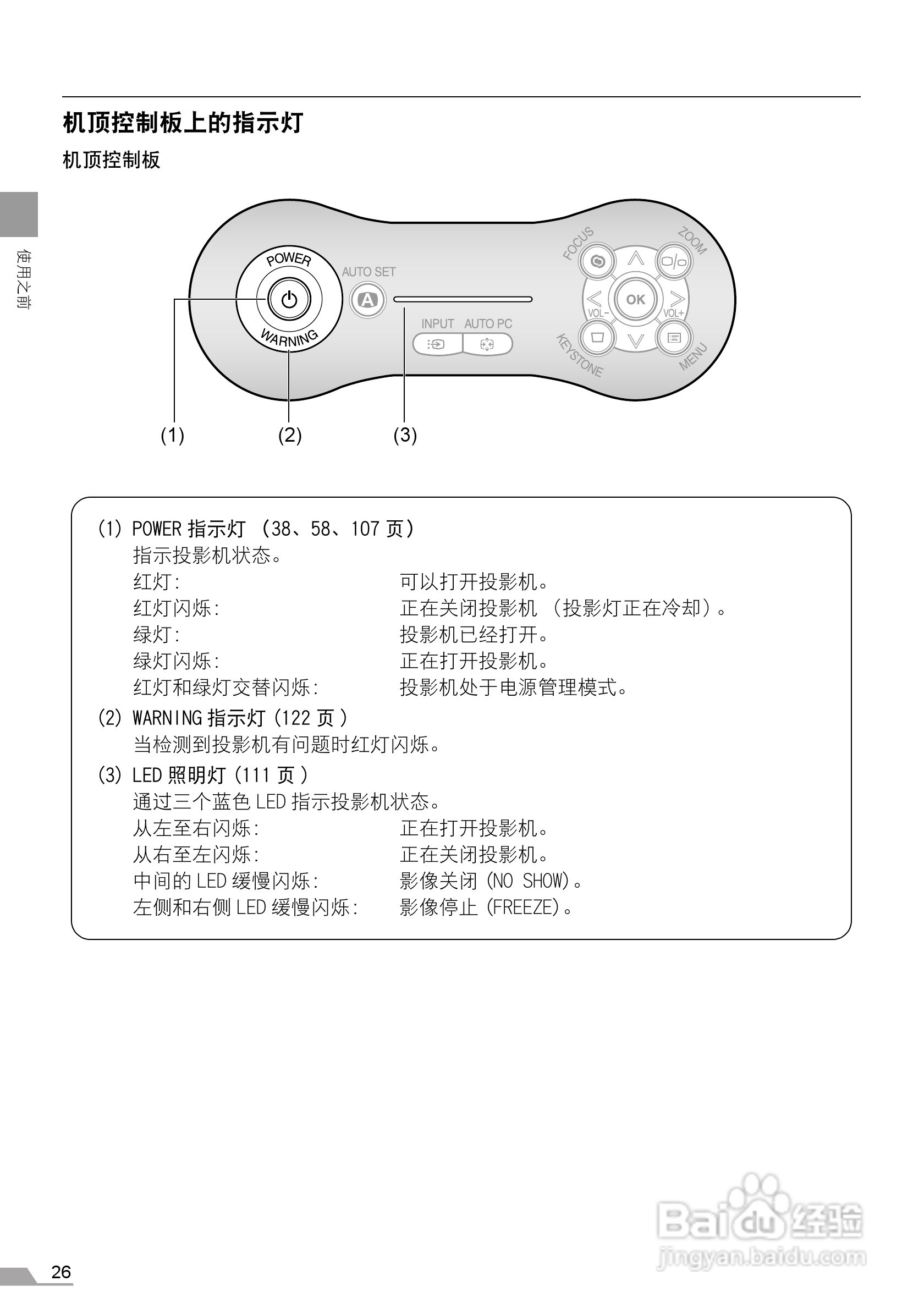 佳能SX7 MarkII投影仪使用说明书:[3]