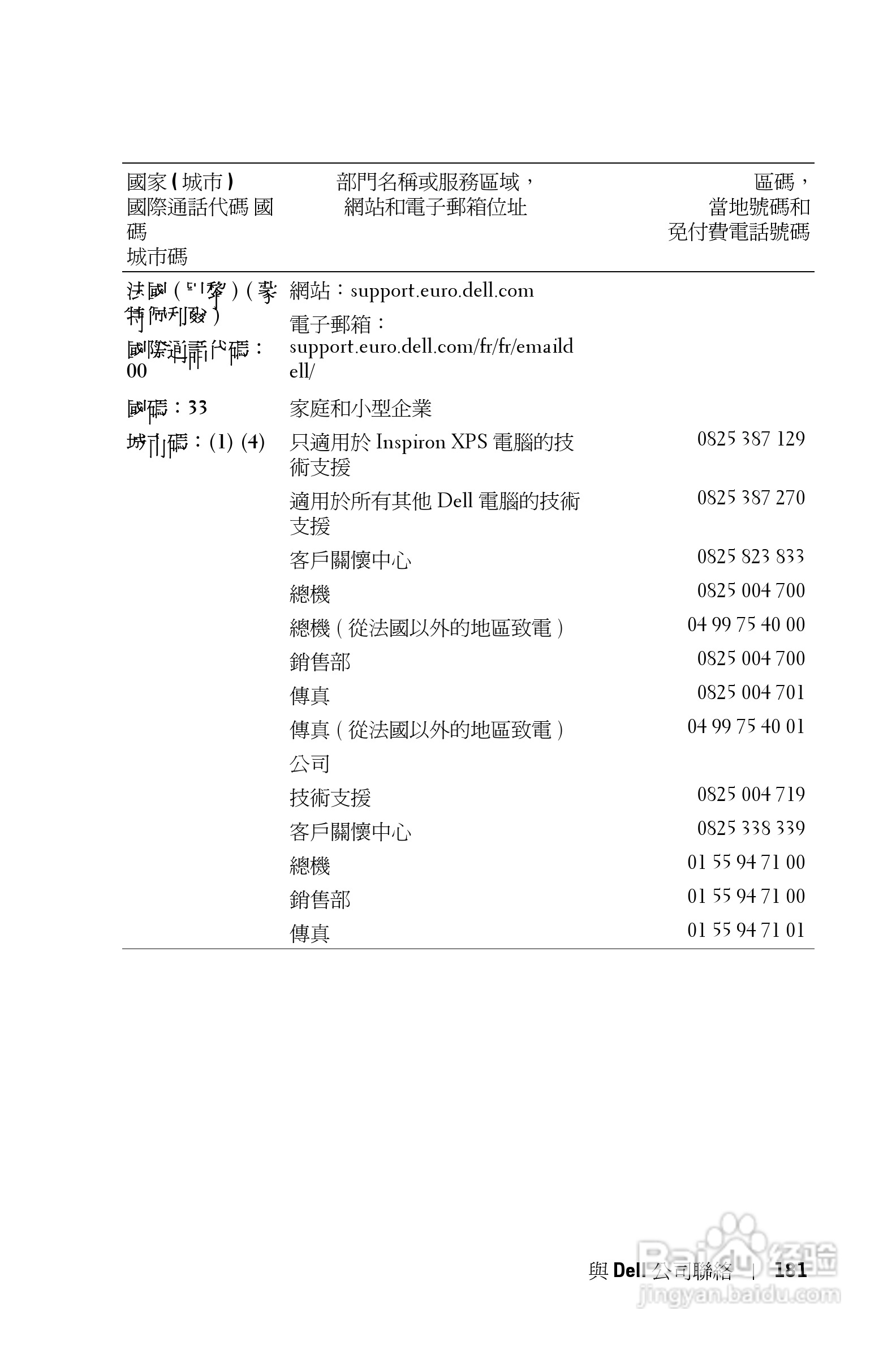 DELL Dell 3400MP Projecto投影机说明书:[19]