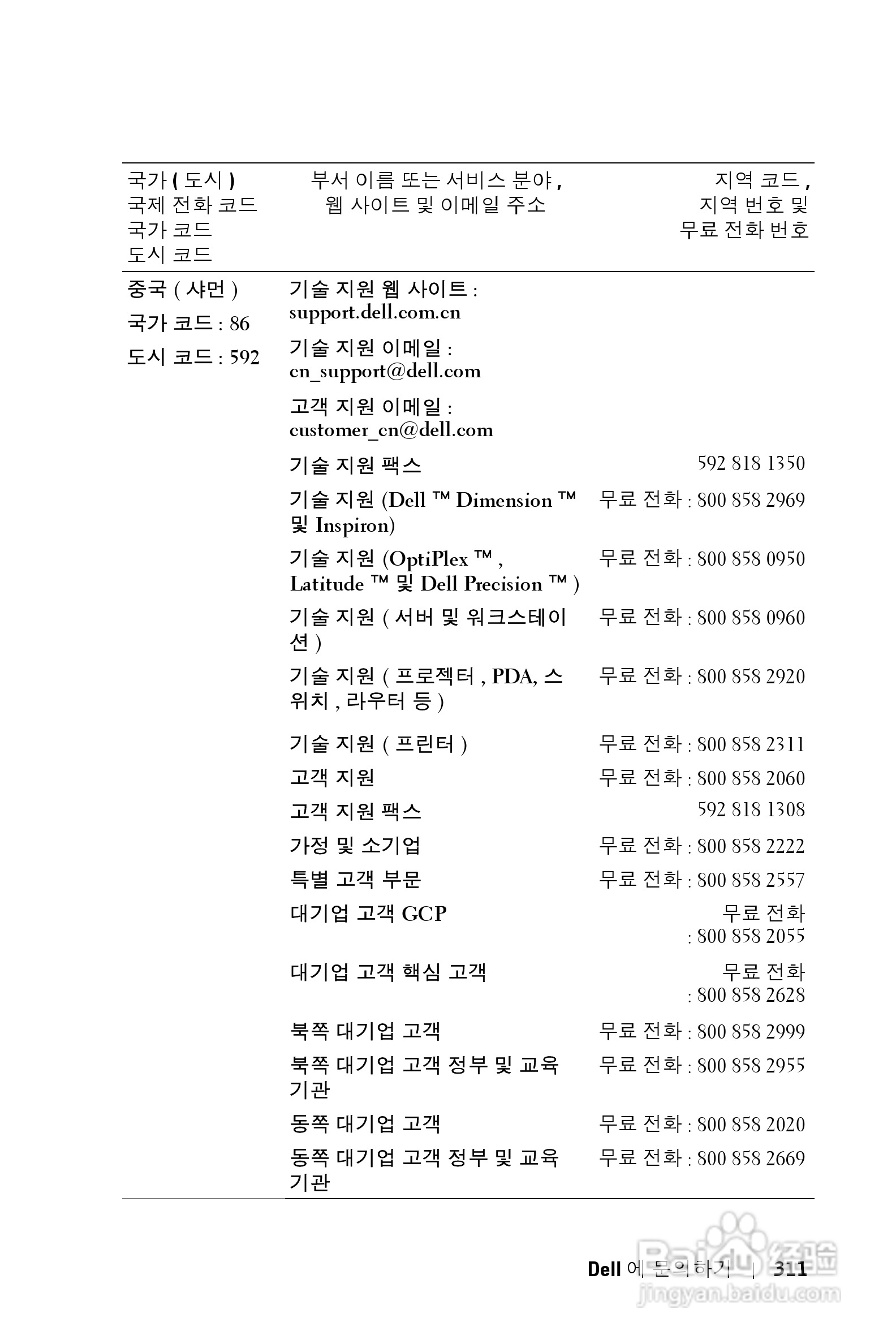 DELL Dell 3400MP Projecto投影机说明书:[32]