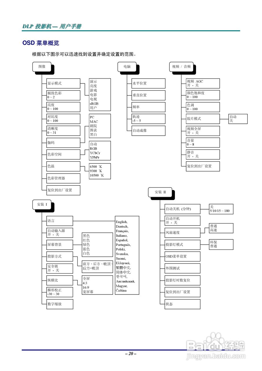 Vivitar 投影机:D326MX D326WX说明书:[3]