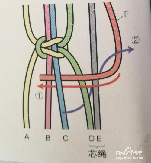 手链 中国结 手工结绳编织 -14并列平结6线