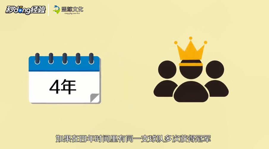 世俱杯参赛球队资格怎么获取