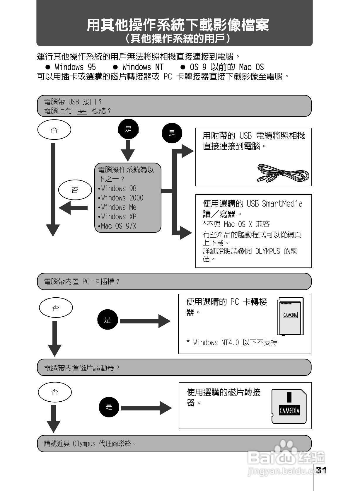 Olympus奥林巴斯C-220Z数码相机说明书:[14]