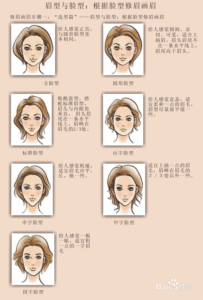 脸型与眉毛的搭配