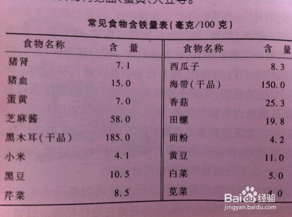 孕期营养一点通：[5]孕期为什么要补充铁？
