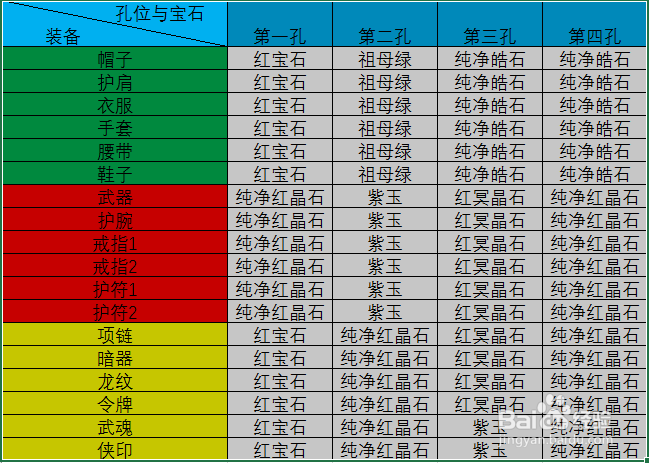 天龙八部镶嵌宝石