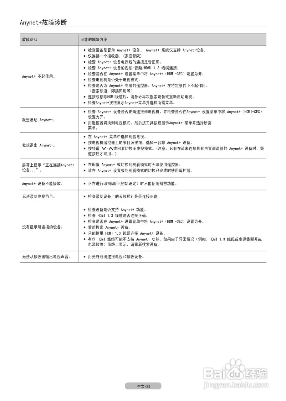 三星 SERIES7+ 7000数字等离子电视使用说明书:[4]